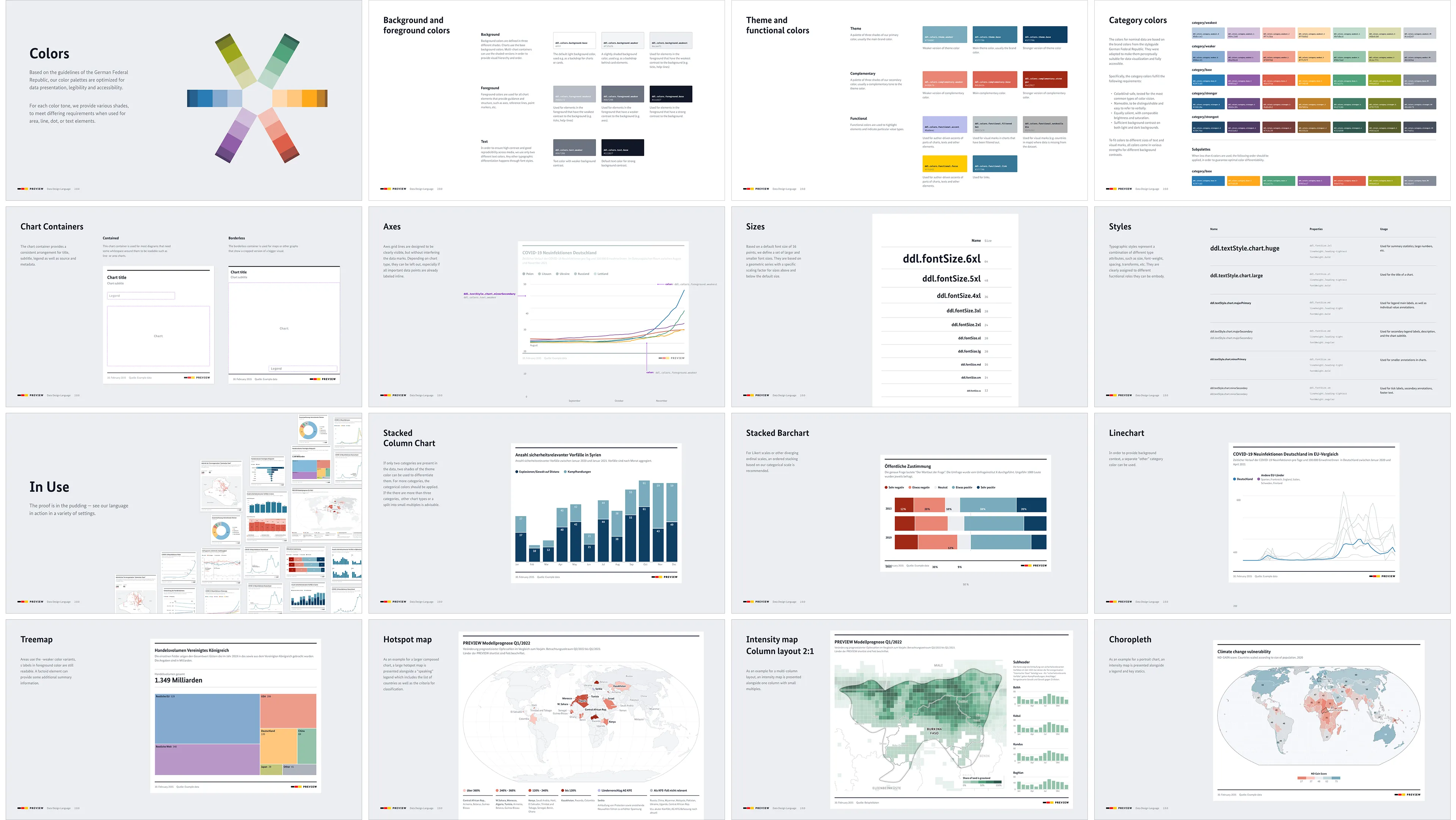 Data Design Language