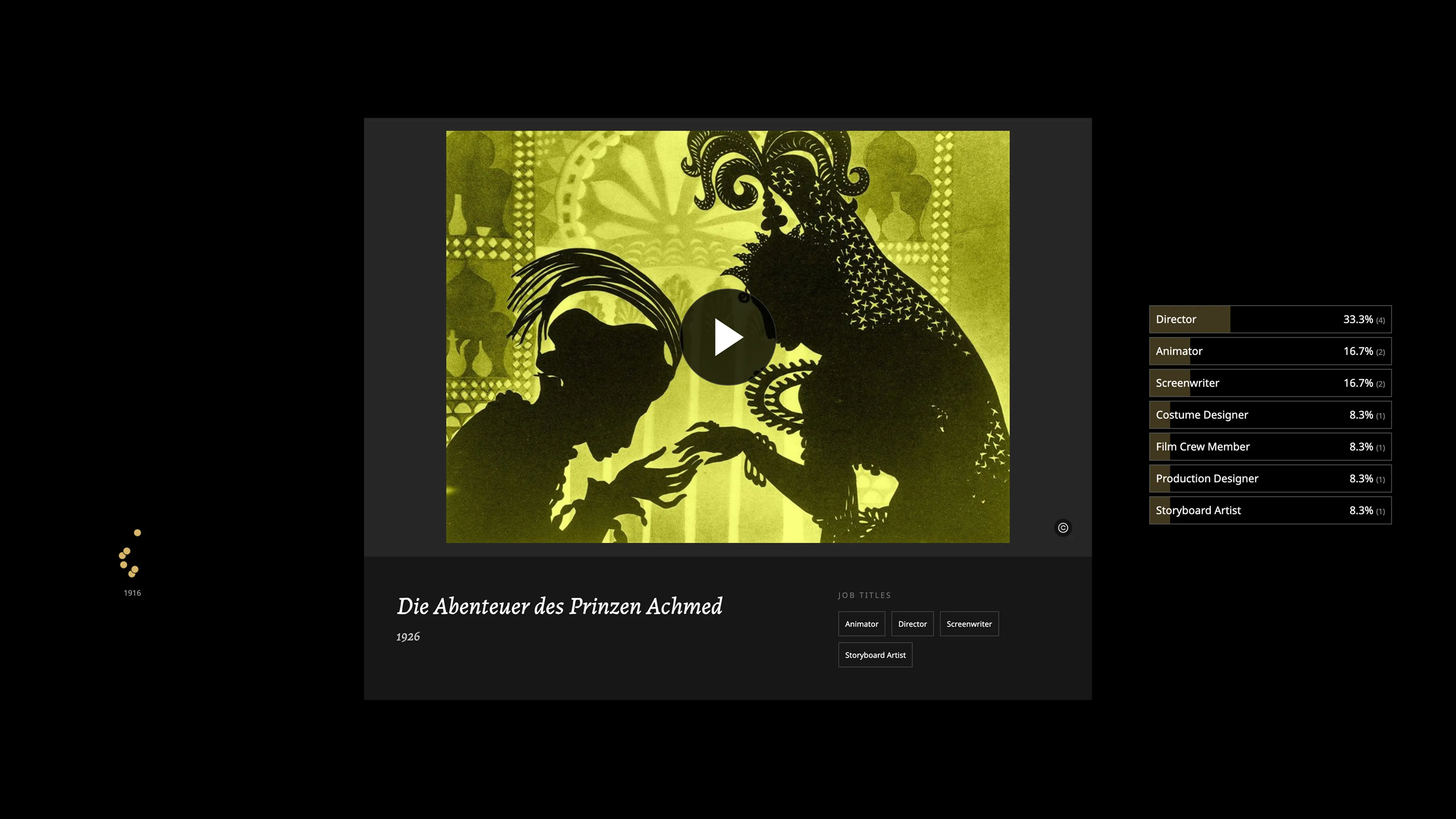 Scrollytelling — movies with timeline and profession bars