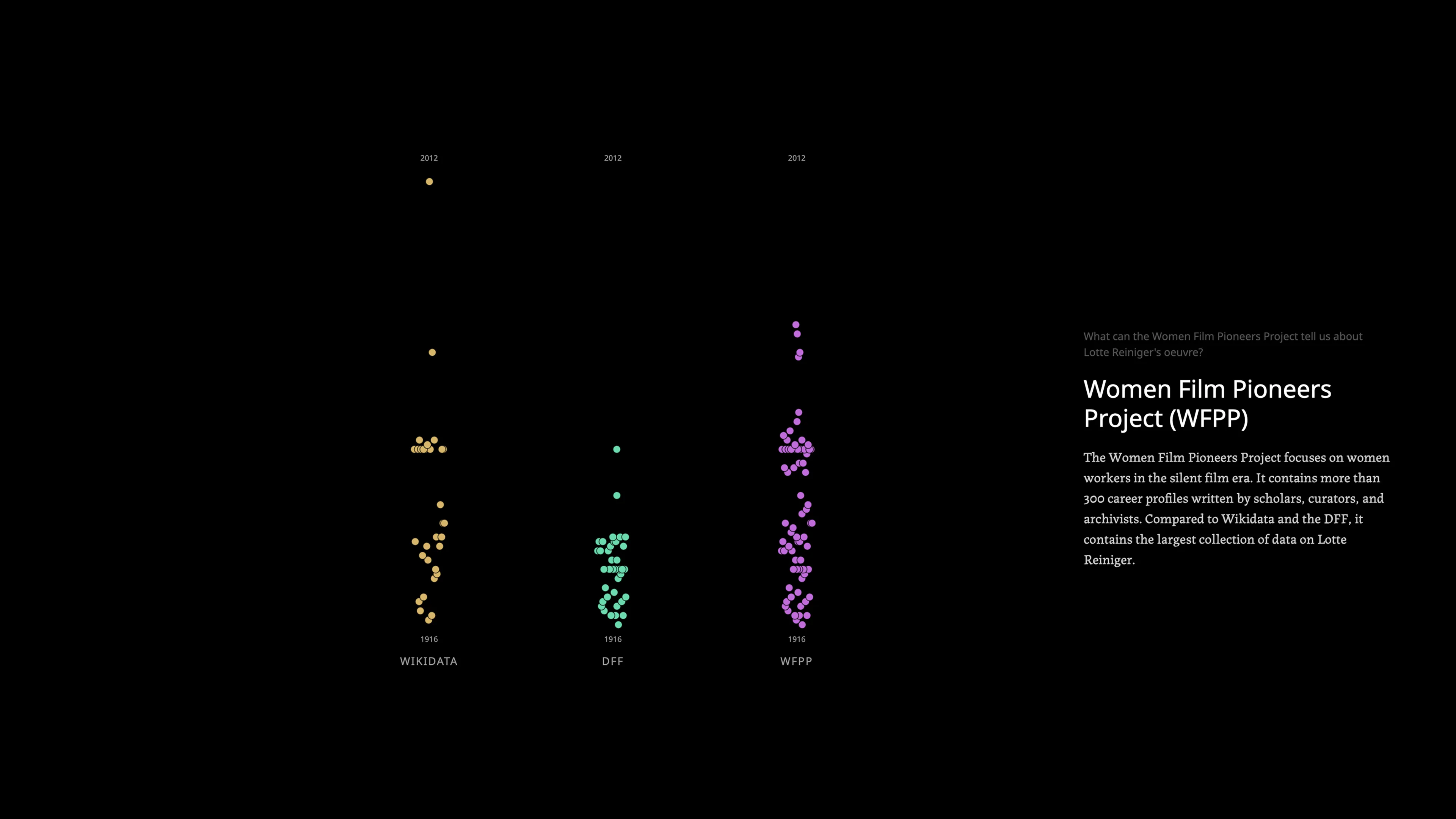 Beeswarm — film coverage across three databases
