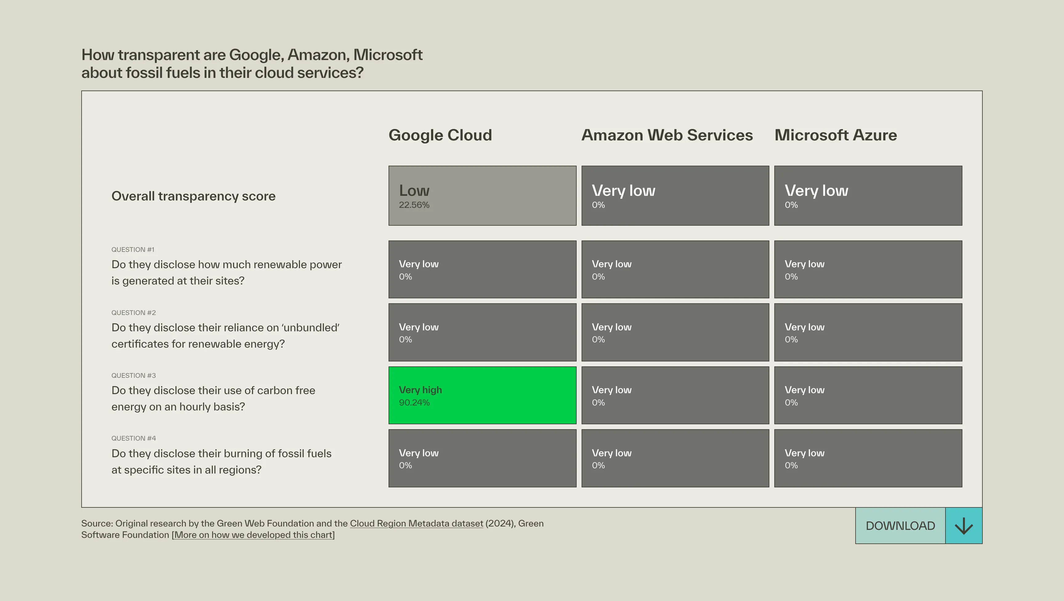 Transparenz-Scorecard der Cloud-Anbieter