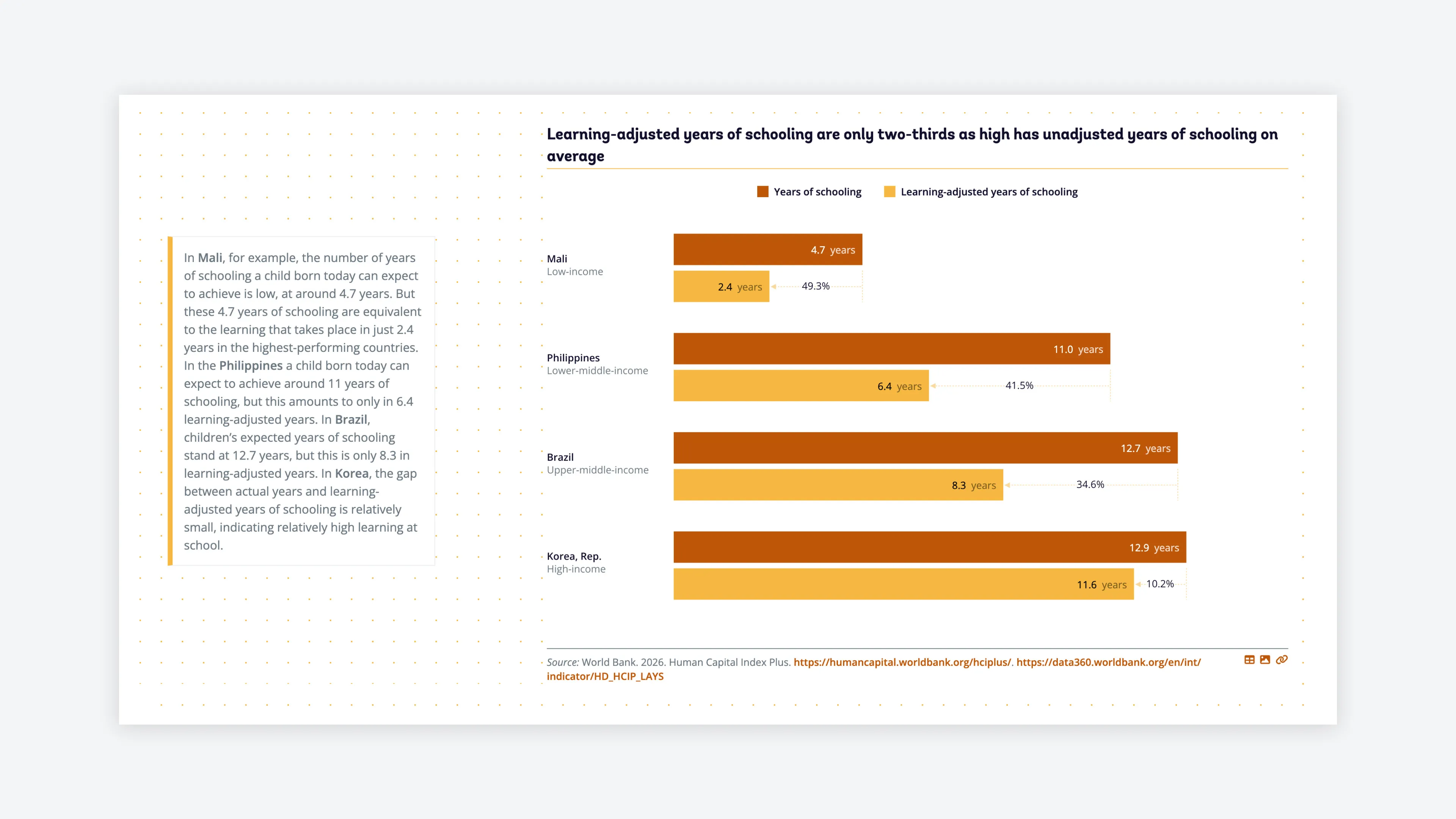 Learning-adjusted years of schooling