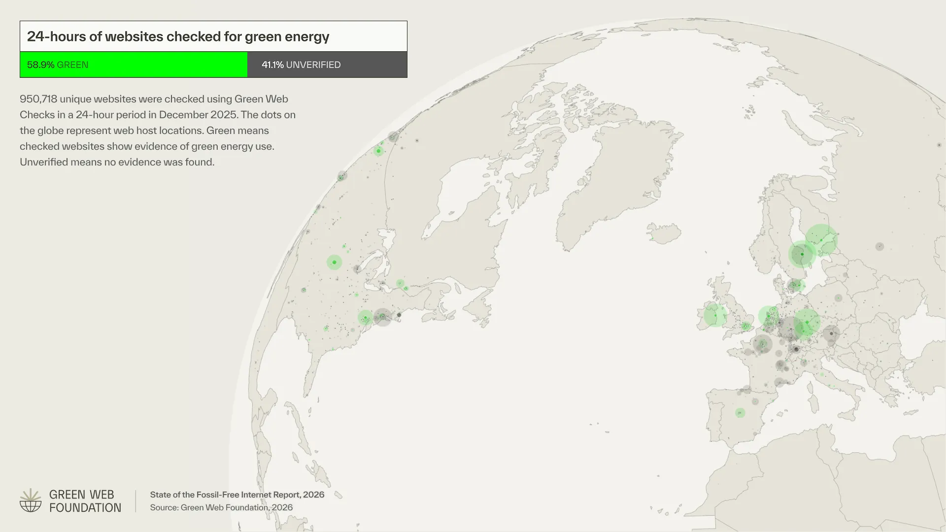 Green Web Check-Globus — Presse-Export