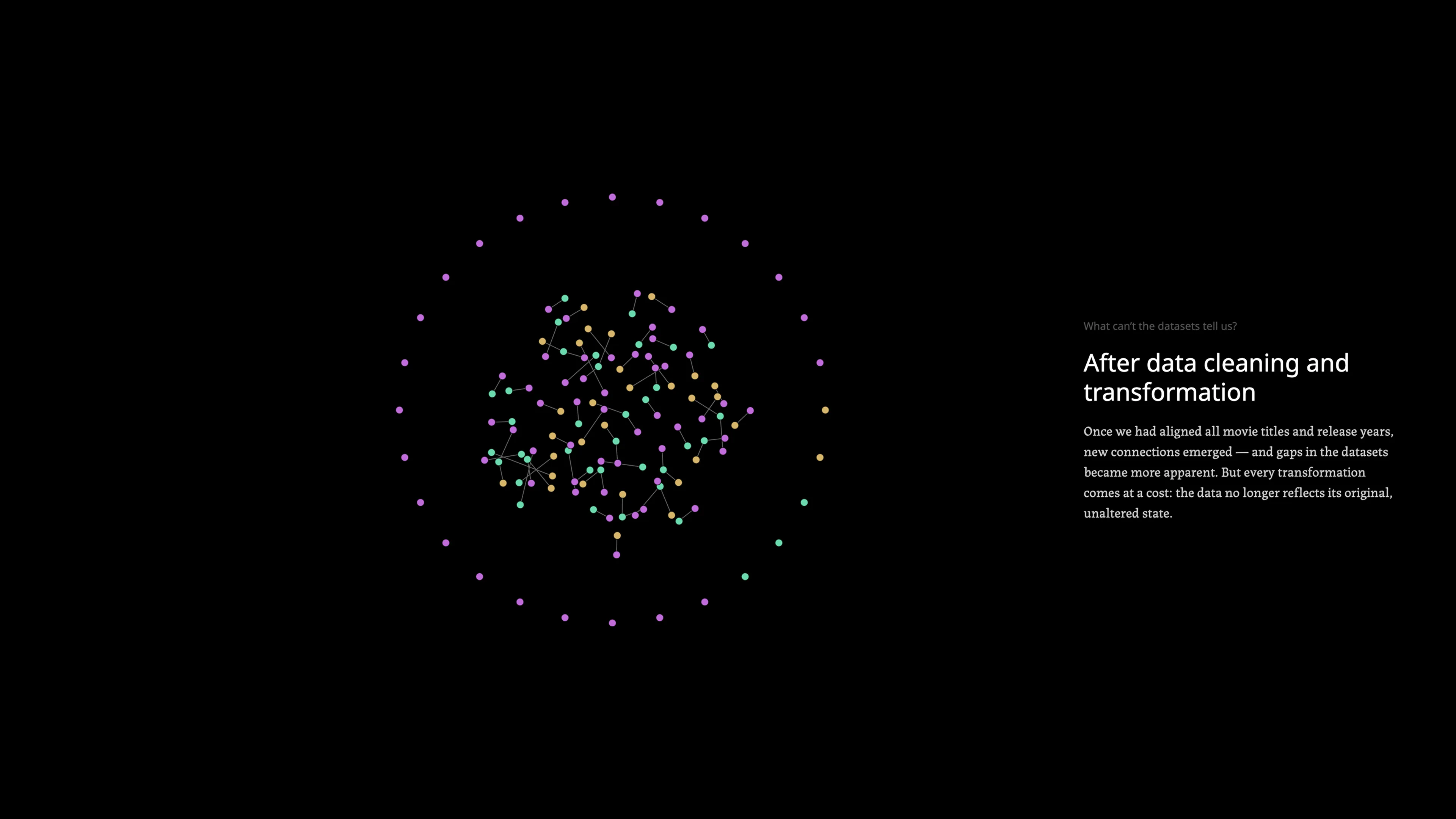 Beeswarm — films shared across datasets