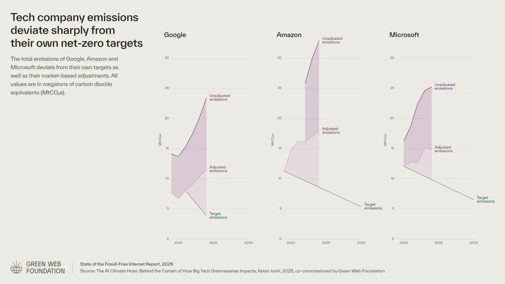 Emissionsabweichungs-Charts — Presse-Export