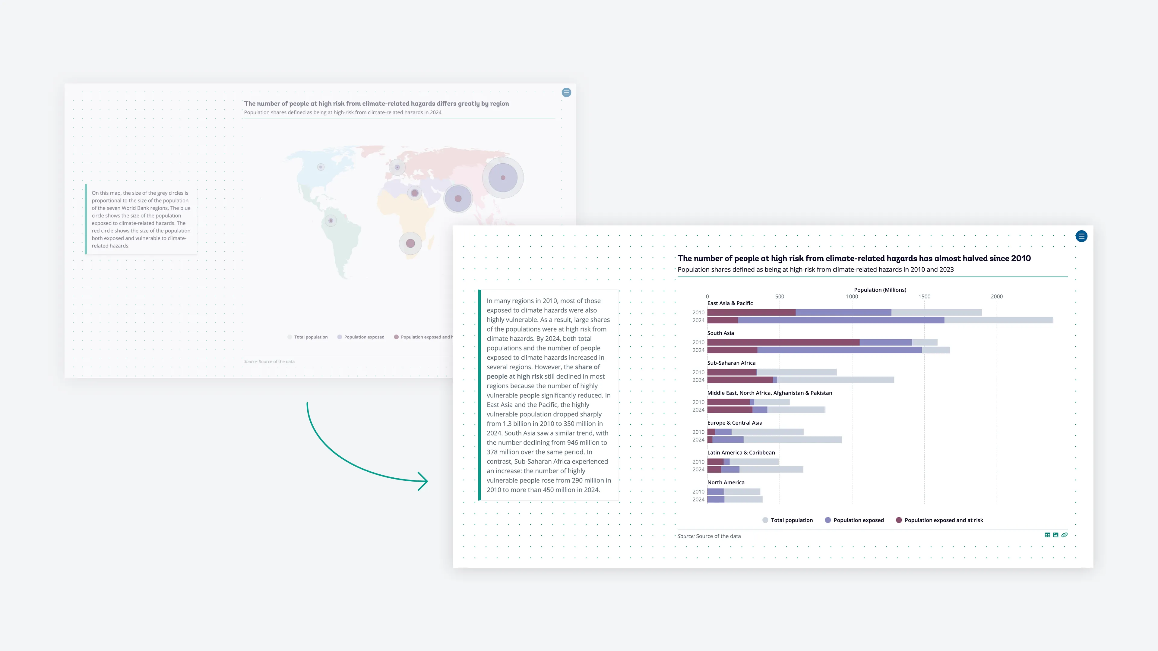 Climate hazard exposure — chart rework