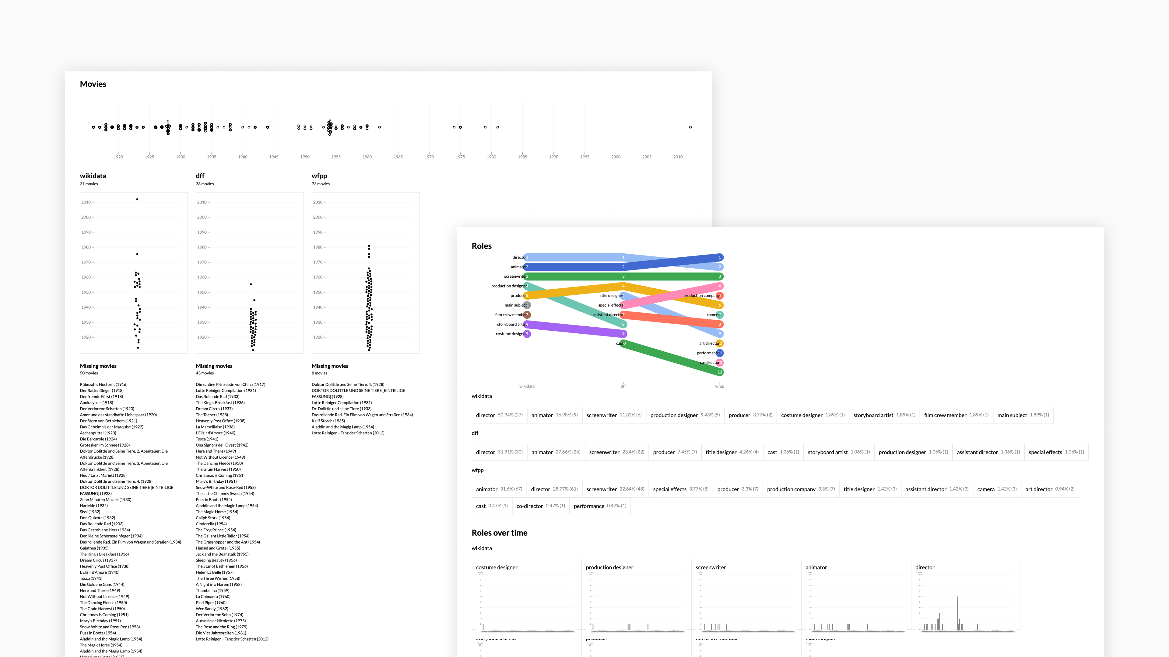Data exploration — reading the datasets before deciding the story