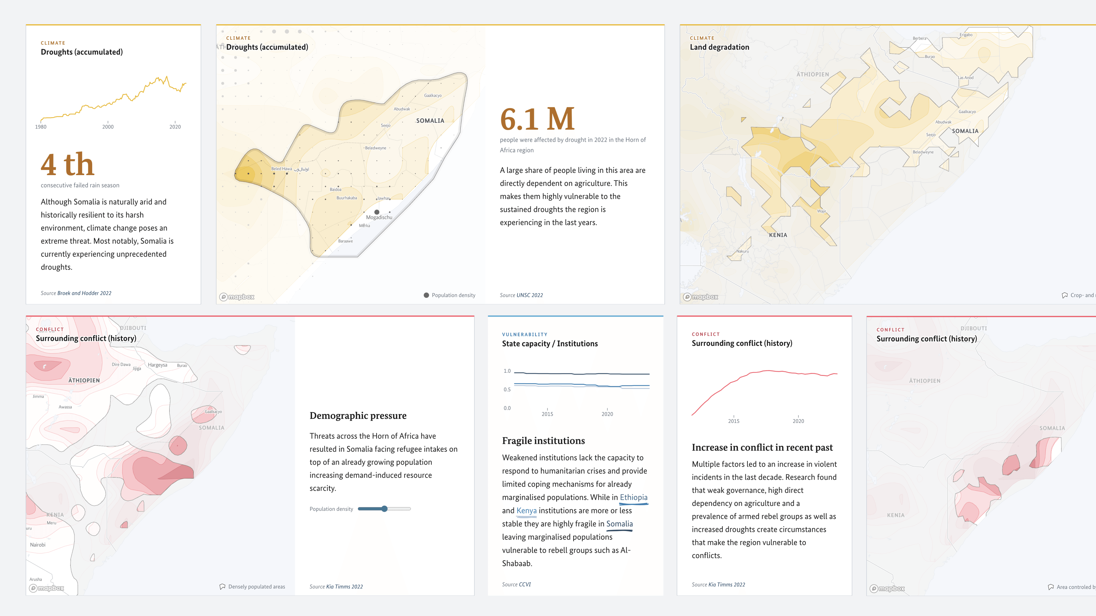Design der Data Lenses
