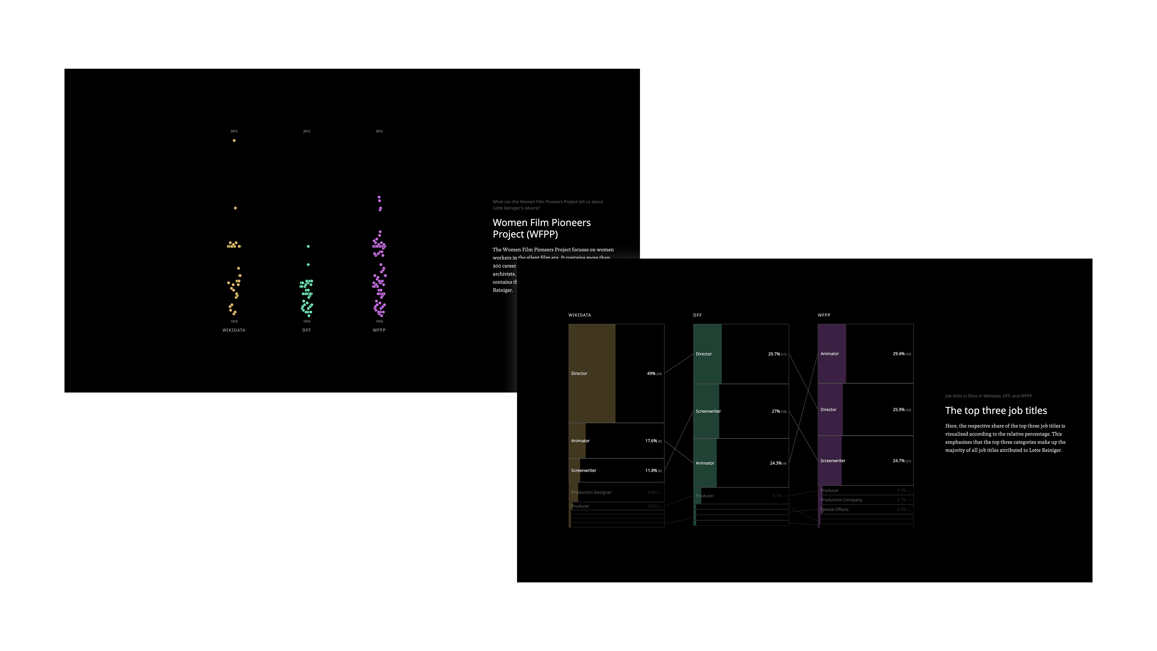Production — from rough concept to finished site