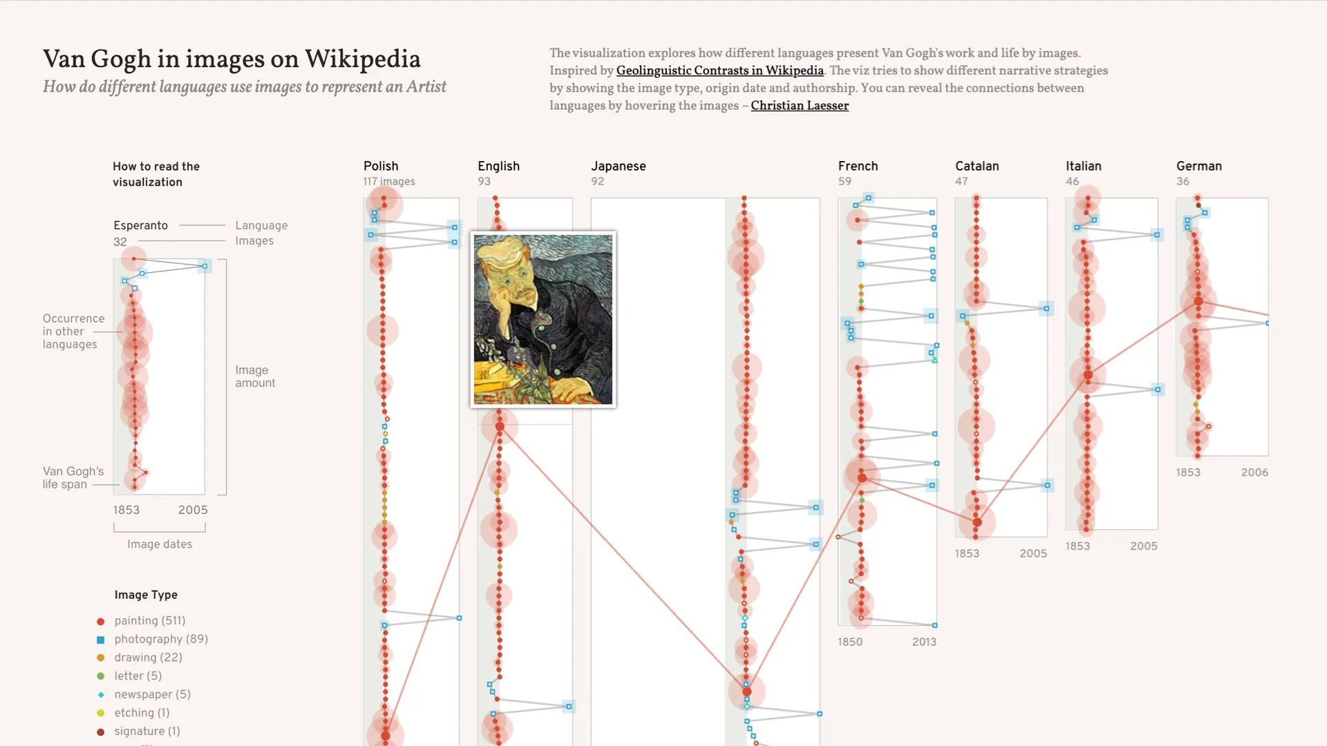 Van Gogh in images on Wikipedia
