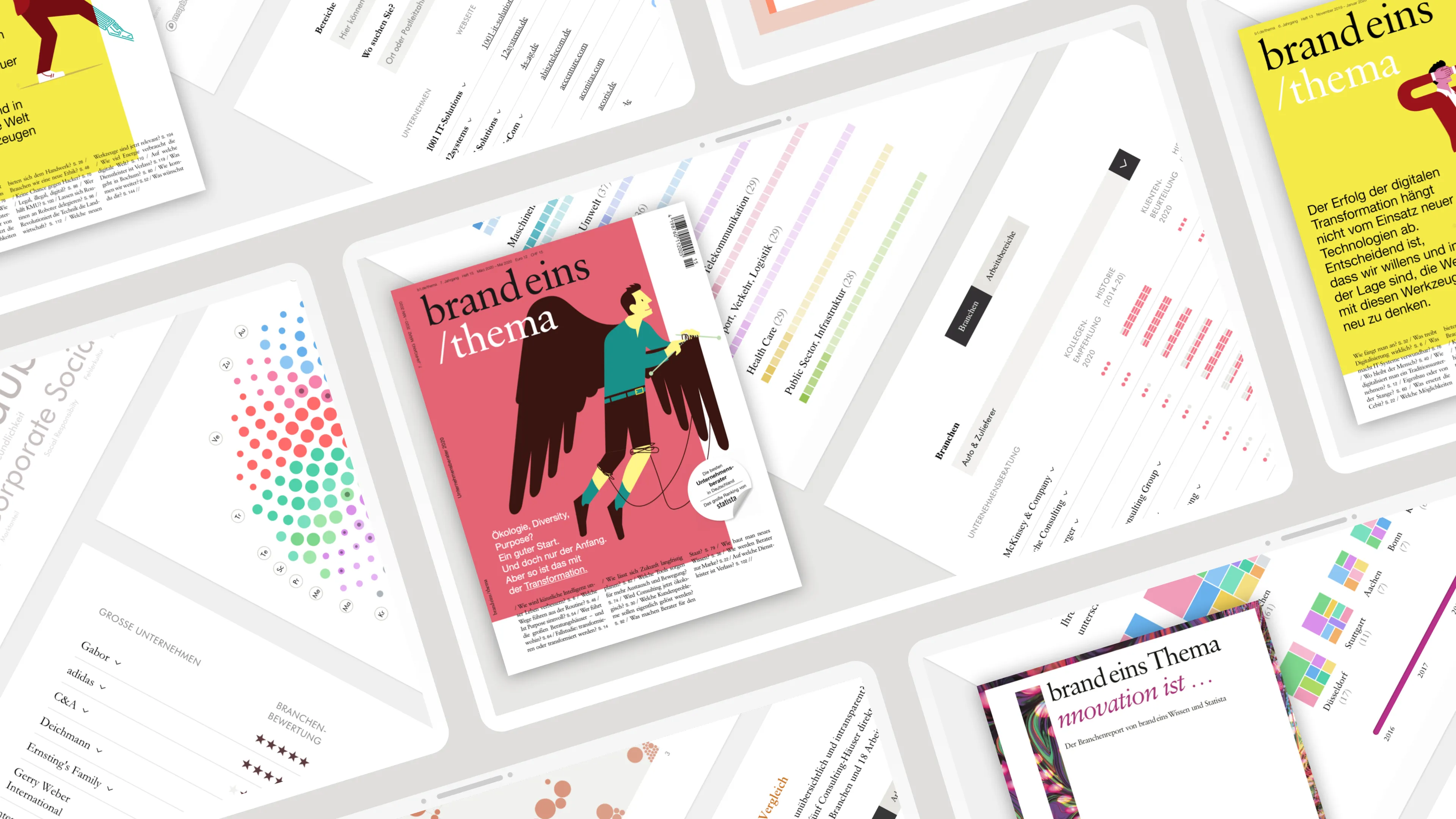 brand eins themes