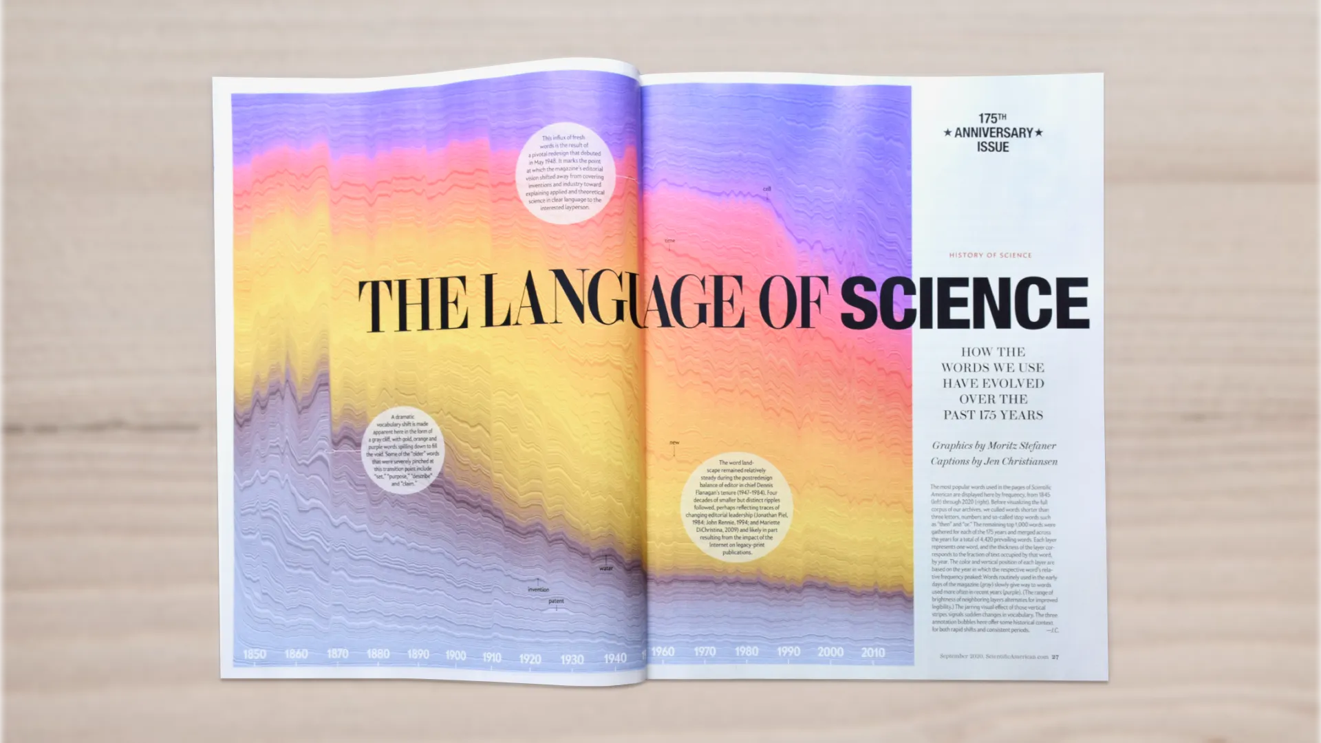 The Language of Science