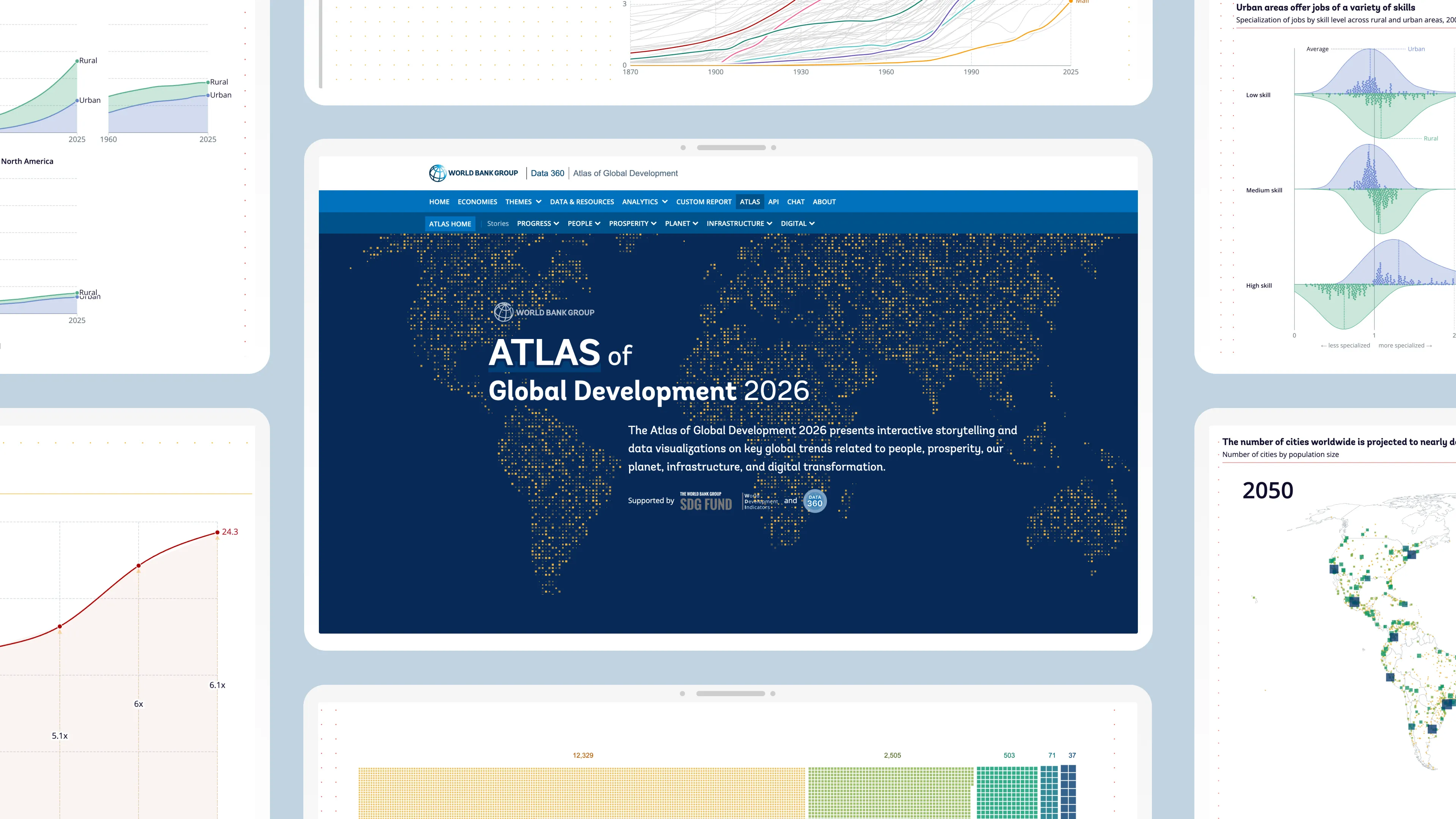 Atlas of Global Development 2026