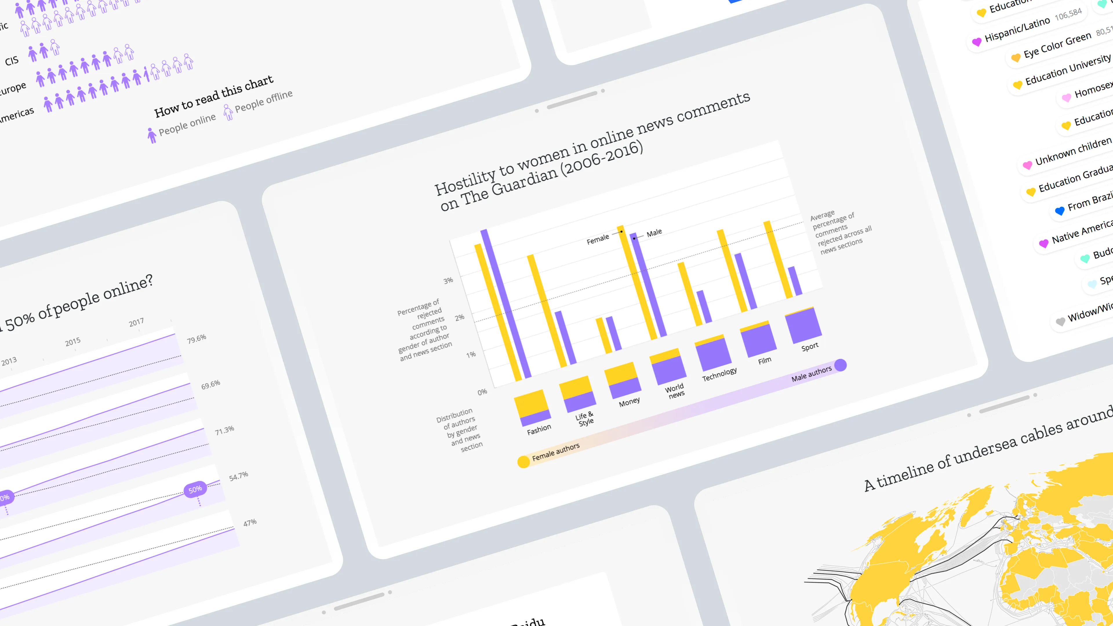 Internet Health Report 2019 and 2020