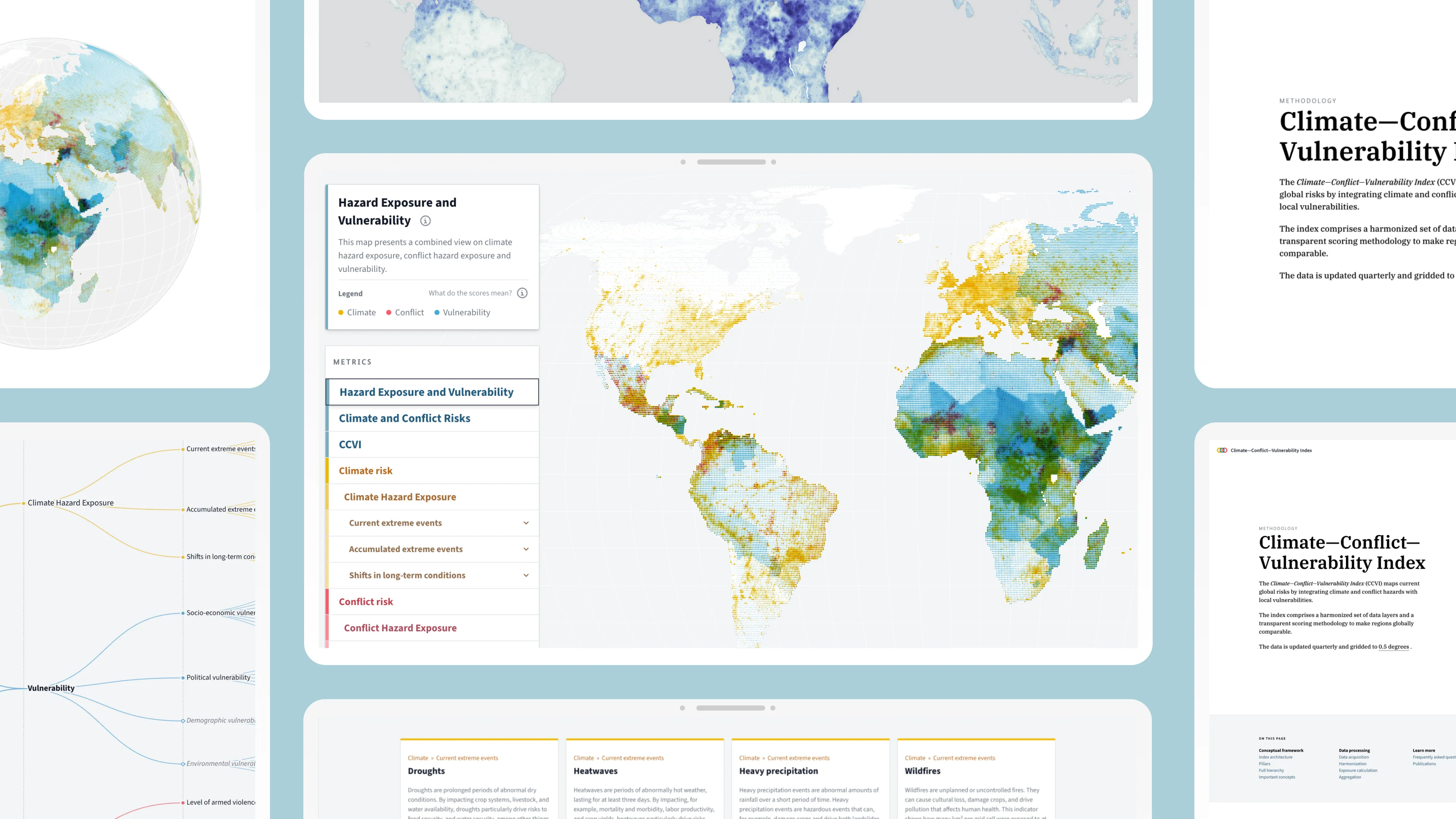 Climate—Conflict—Vulnerability Index