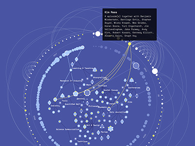 Christian Laesser – Interaction design meets data visualization