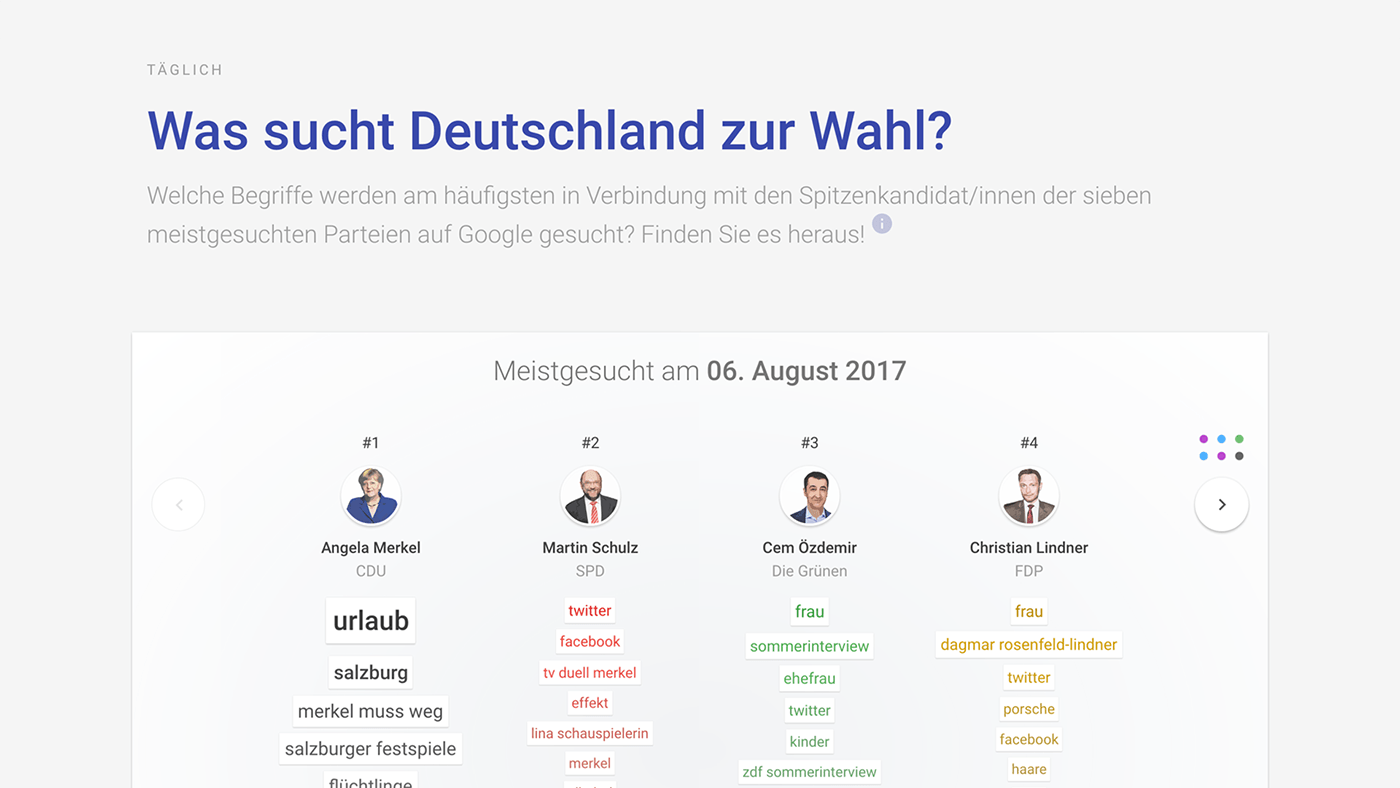 Wahl 2Q17 uses Google Trends data to visualize the Google Search interest of the top candidates in the German general election 2017.