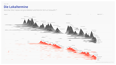 Data visualization about the candidate appointments